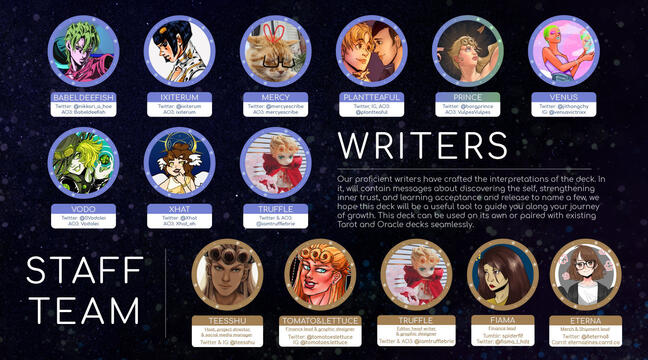 Full contributor list frame detail